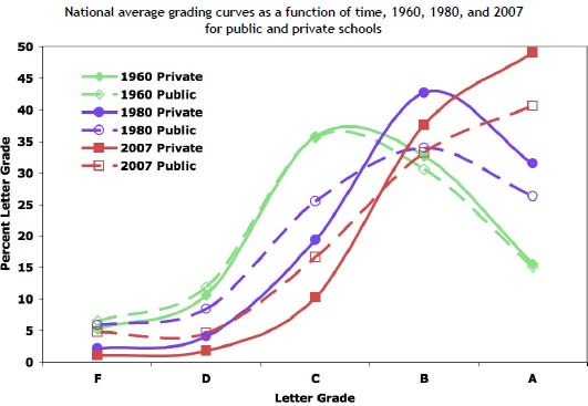 USgradeinflation