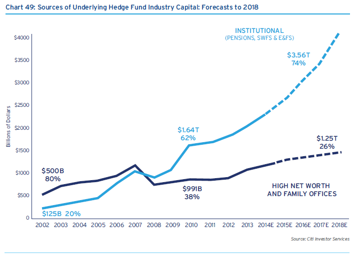 hedge fund sources